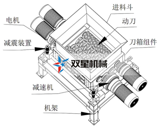 整套金屬撕碎機設(shè)備都能撕碎哪些物料