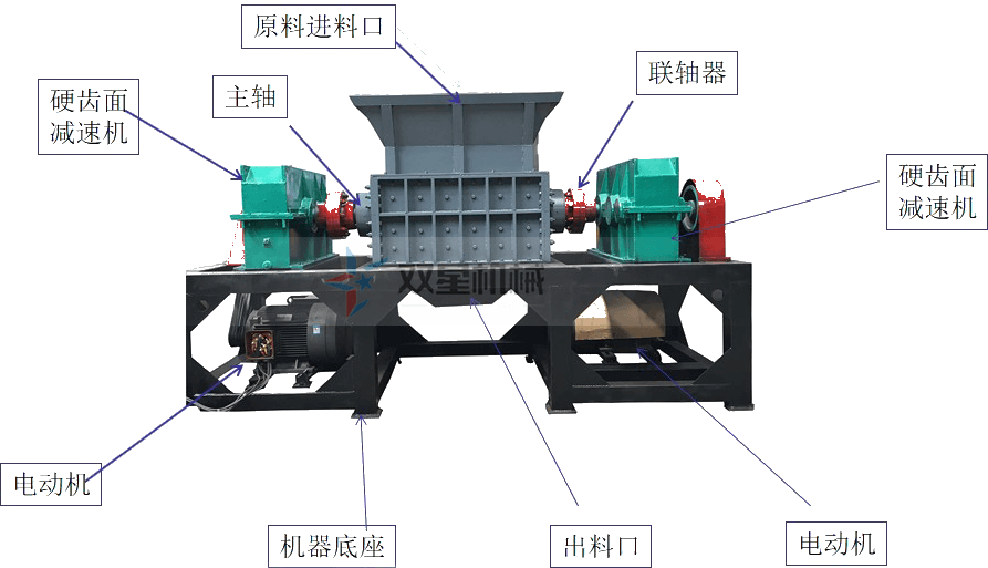 <a href='http://www.hnxcwy.cn/1/102.html' target='_blank'><span>廢鋁撕碎機(jī)</span></a>結(jié)構(gòu)圖