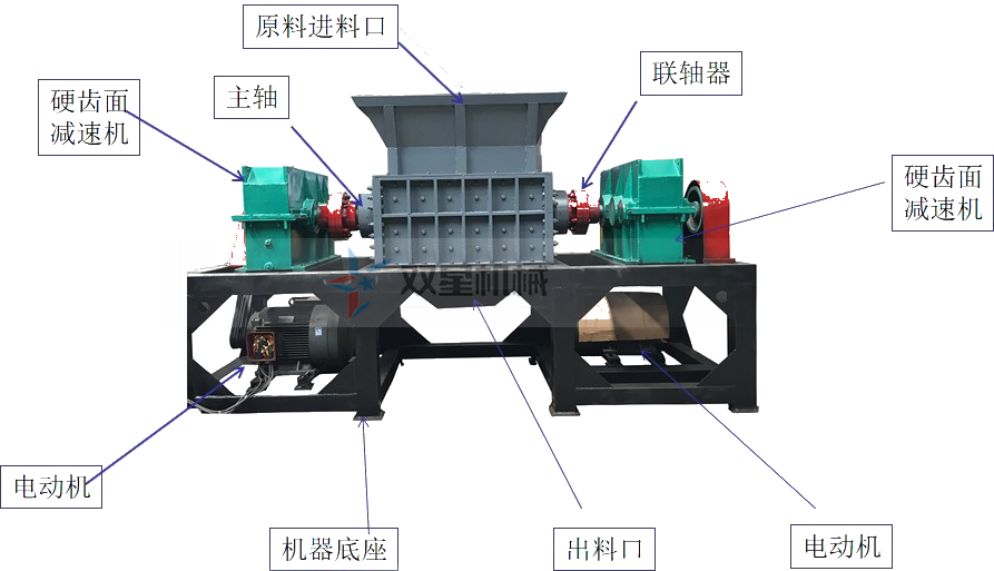 <a href='http://www.hnxcwy.cn/3/23.html' target='_blank'><span>輪胎撕碎機</span></a>結(jié)構(gòu)圖