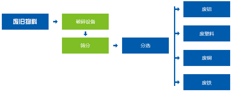 <a href='http://www.hnxcwy.cn' target='_blank'><span>金屬撕碎機(jī)</span></a>
