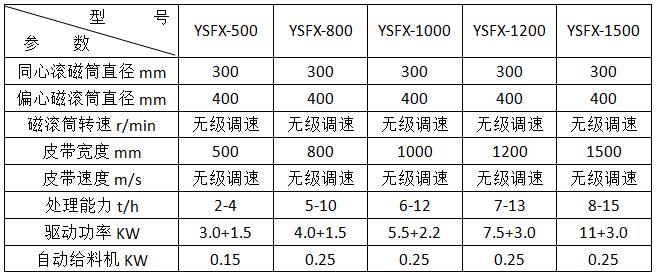 渦流分選機價格及參數(shù)