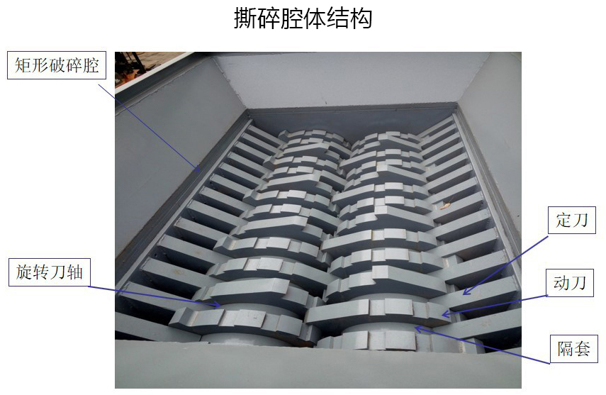 雙軸撕碎機(jī)撕碎腔體結(jié)構(gòu)
