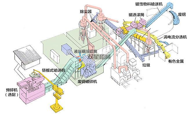雙軸撕碎機圖紙工藝流程
