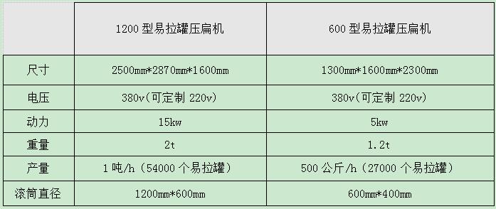 <a href='http://www.hnxcwy.cn/2/312.html' target='_blank'><span>易拉罐壓扁機(jī)</span></a>型號(hào)參數(shù)
