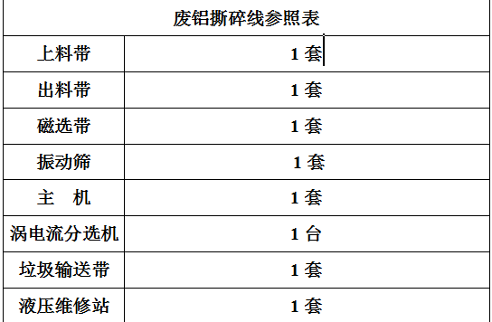 廢鋁撕碎機(jī)設(shè)備生產(chǎn)線廠家免費(fèi)出方案，撕碎機(jī)價(jià)格實(shí)惠