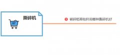 破碎稻草秸稈用哪種撕碎機好？